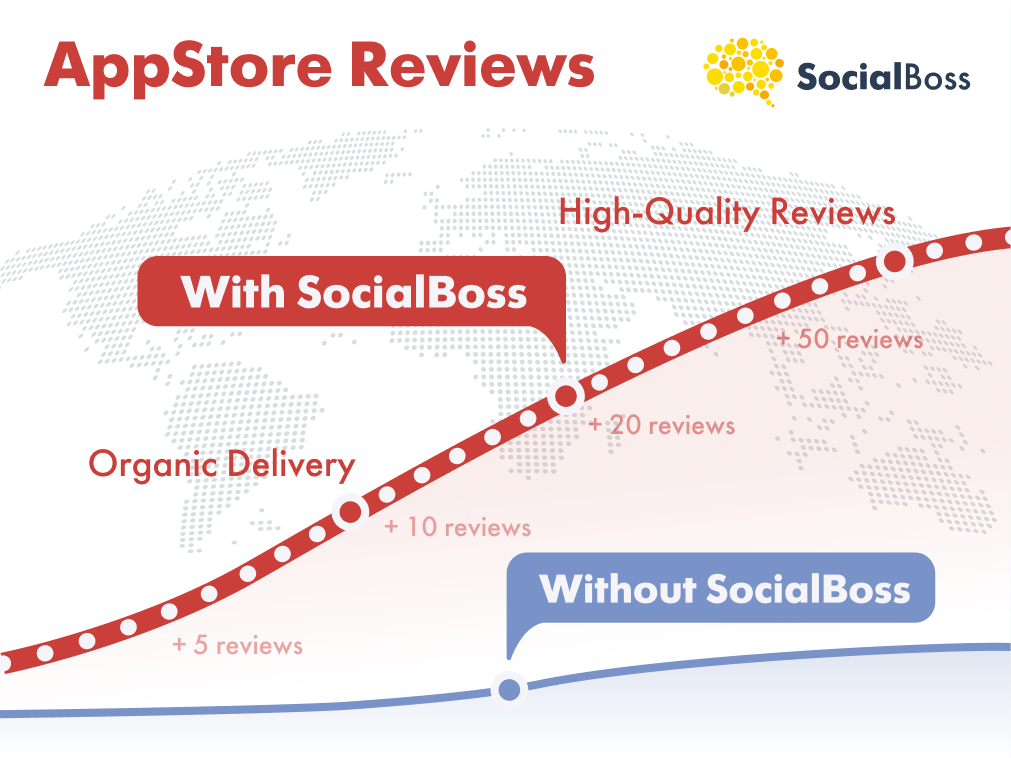 AppStore Reviews with SocialBoss