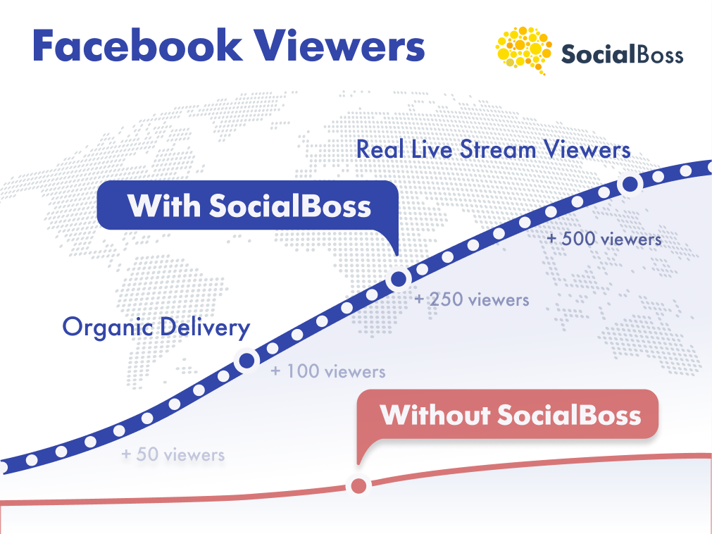 Facebook Live Viewers with SocialBoss