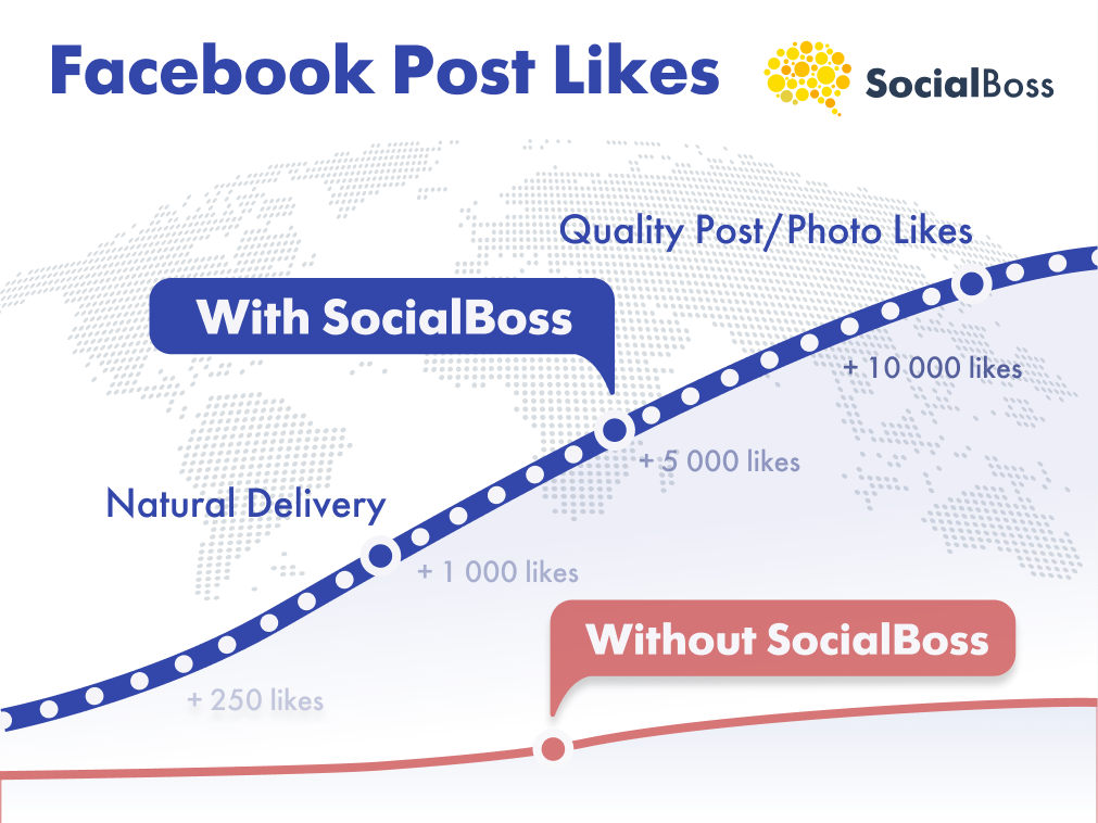 Facebook Post, Pictures & Video Likes