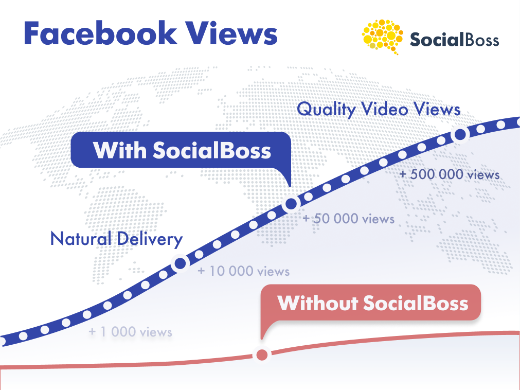 Facebook Video Views with SocialBoss