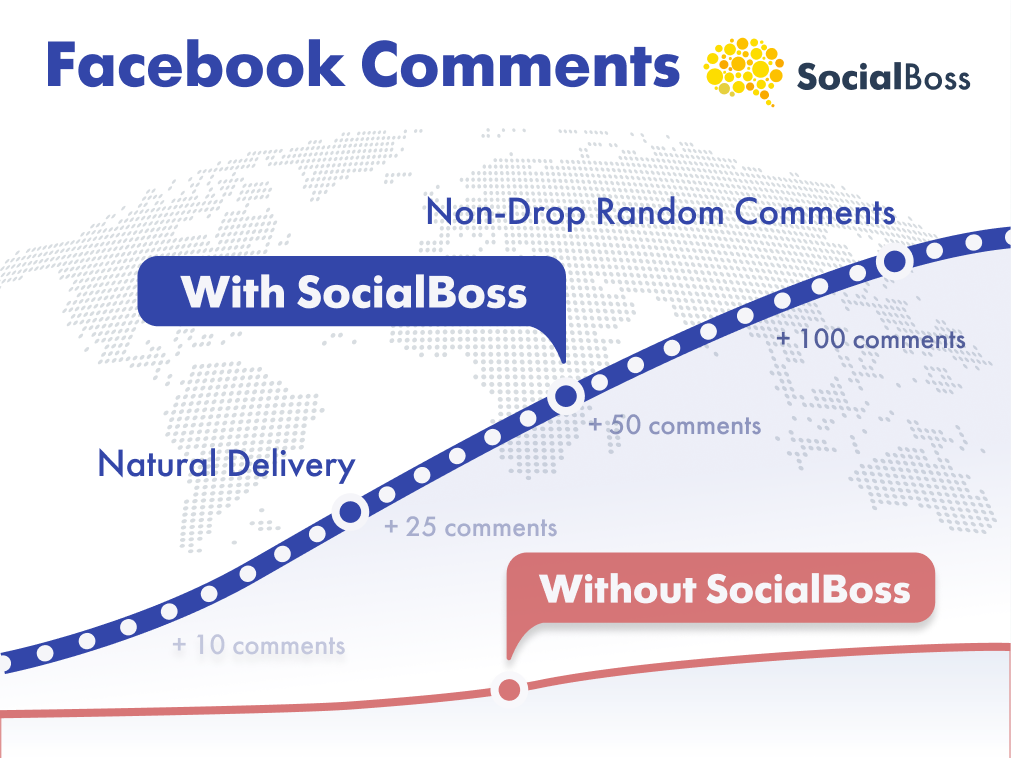 Facebook Random Comments with SocialBoss