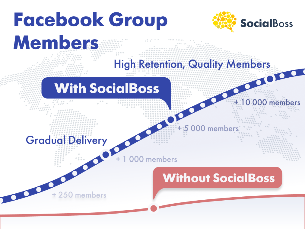 Facebook Group Members with SocialBoss