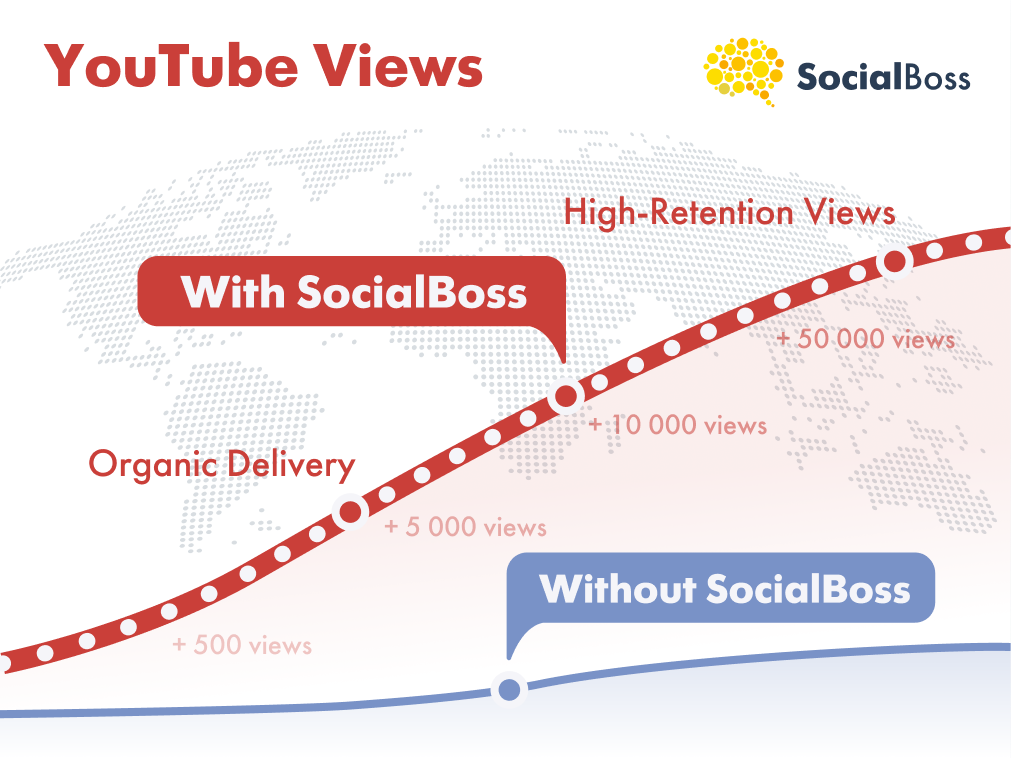 High-Retention YouTube Views with SocialBoss