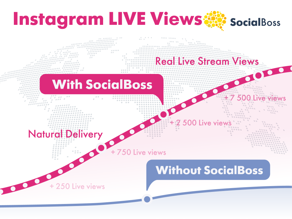 Instagram Live Views for Stream with SocialBoss