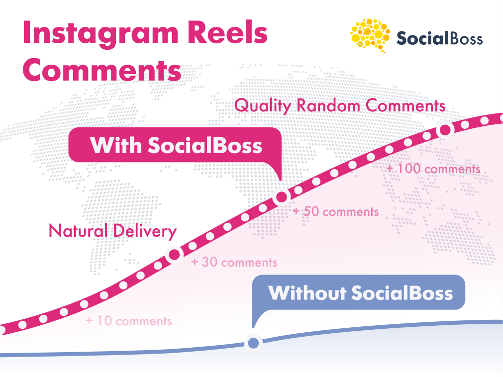 IG Reel Comments with SocialBoss
