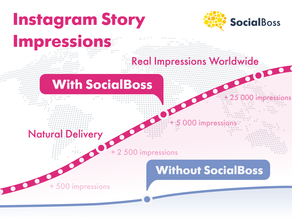 IG Story Impressions with SocialBoss