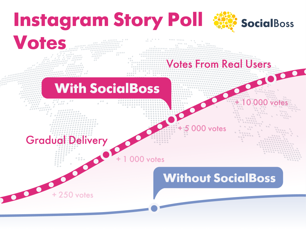 IG Story Poll Votes with SocialBoss