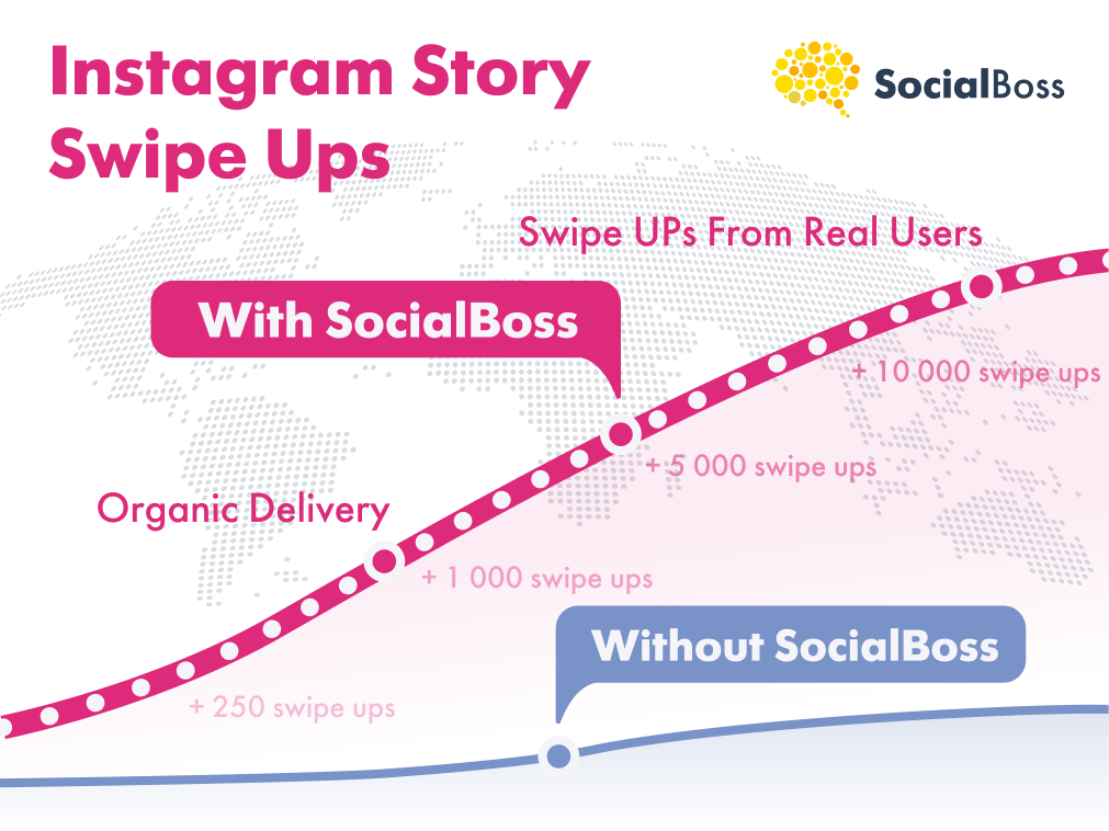 IG Story Swipe Ups with SocialBoss