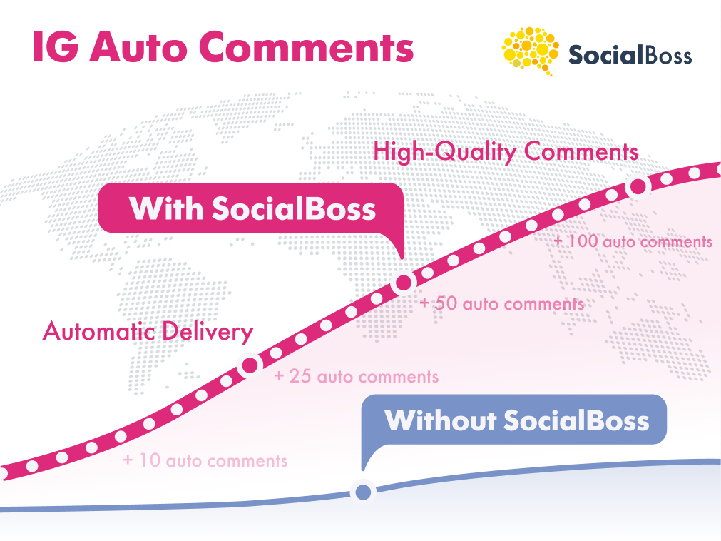 Instagram Auto Comments with SocialBoss
