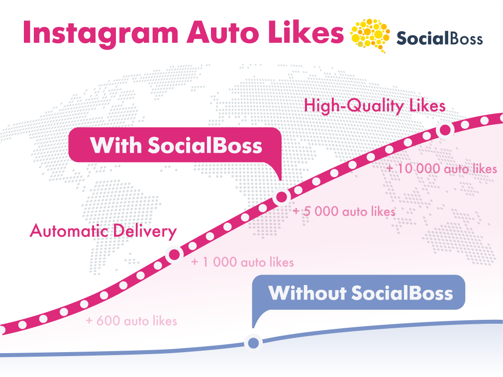 Buy Automatic Instagram Likes from SocialBoss
