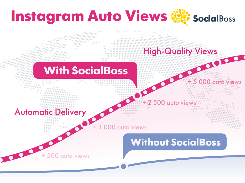 Instagram Auto Views with SocialBoss
