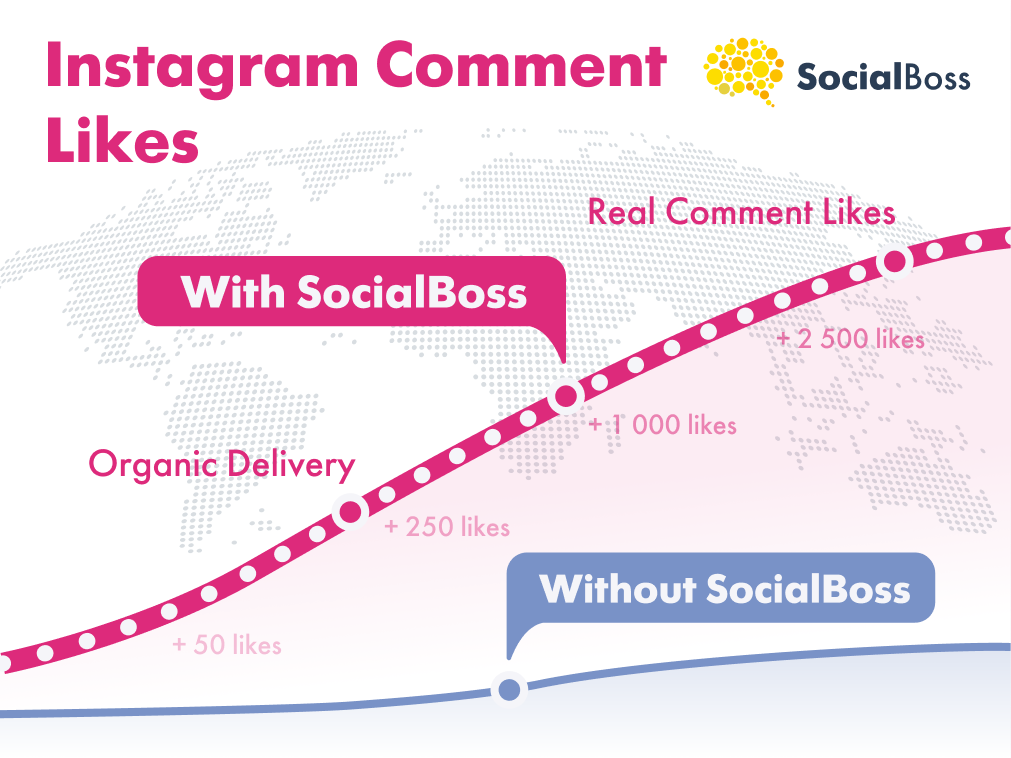 Instagram Comment Likes with SocialBoss