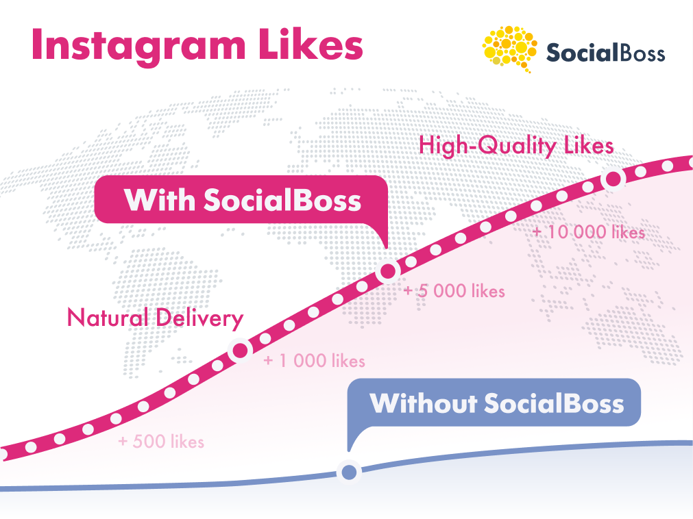 Buy Instagram Likes from SocialBoss
