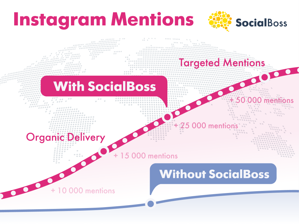 Instagram Mentions with SocialBoss