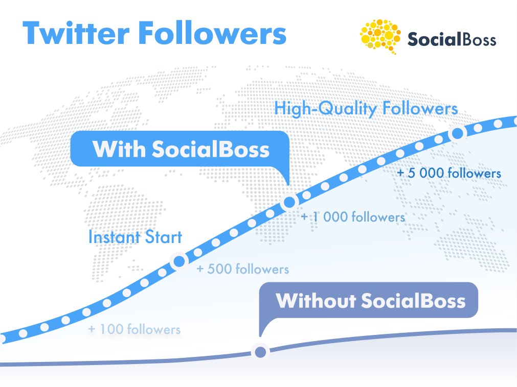 Instant Twitter Followers with SocialBoss