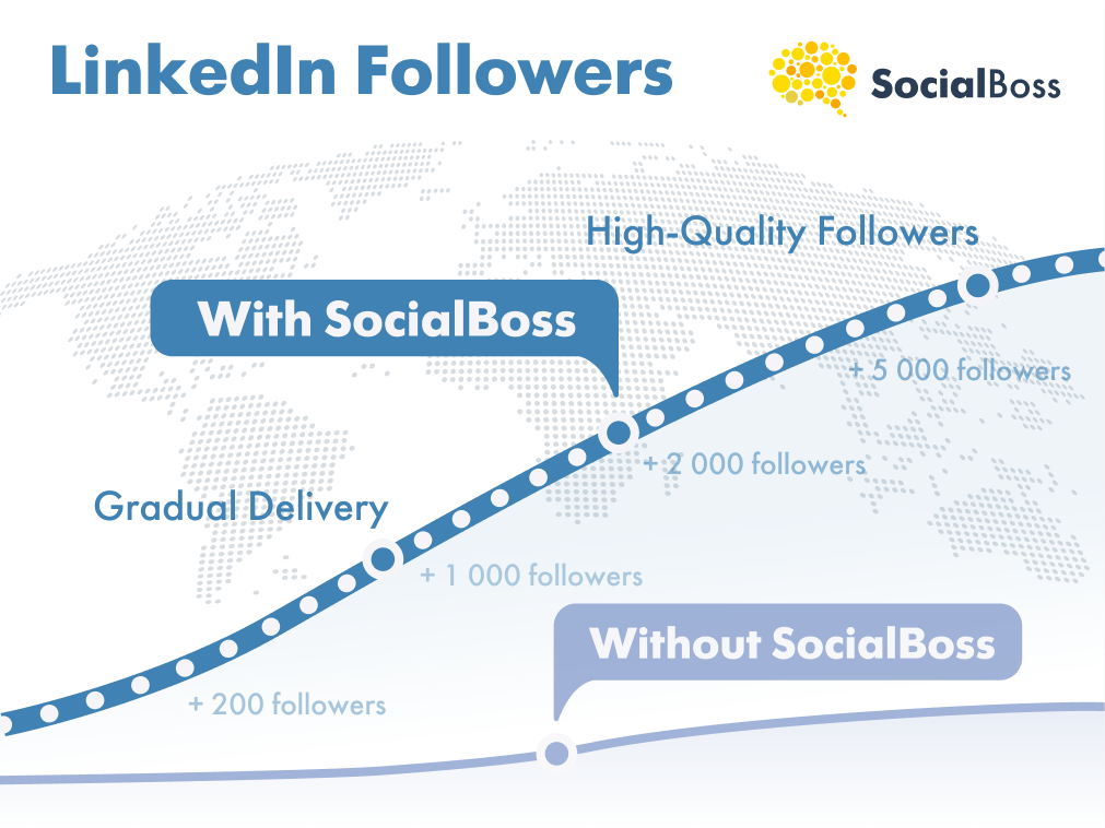 Linkedin Followers with SocialBoss