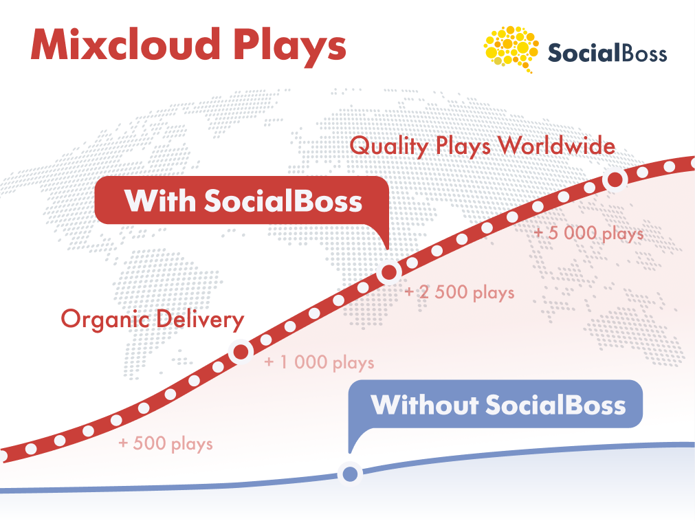 Mixcloud Plays with SocialBoss
