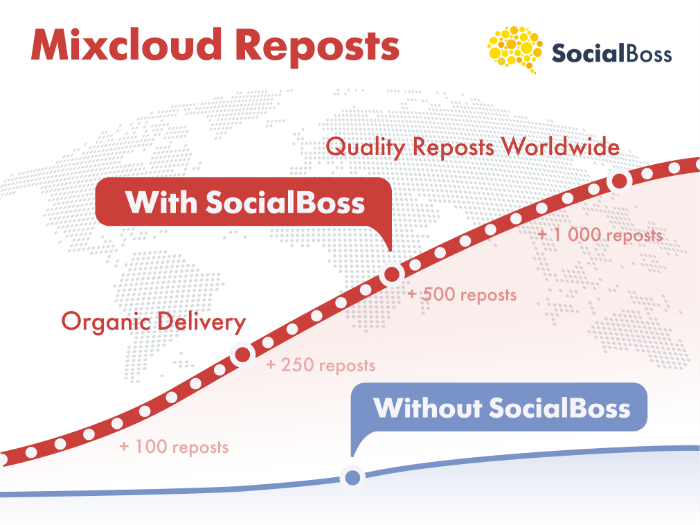 Mixcloud Reposts with SocialBoss