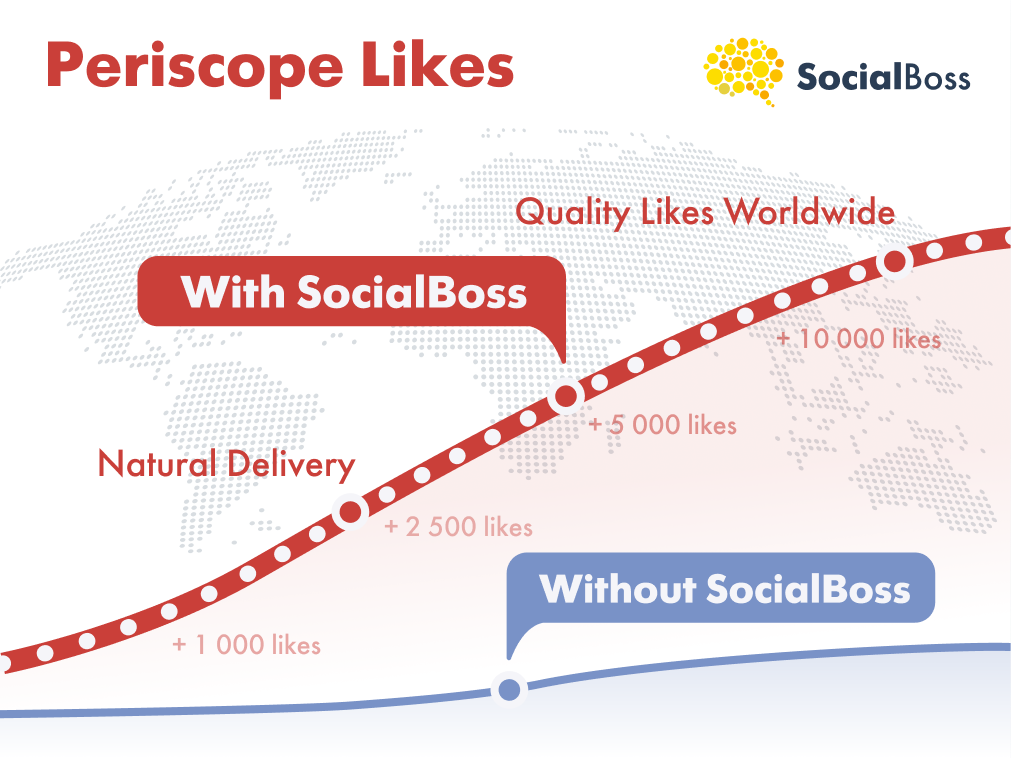 Periscope Likes with SocialBoss