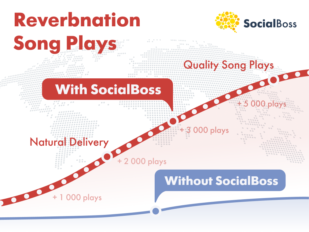 Reverbnation Song Place with SocialBoss
