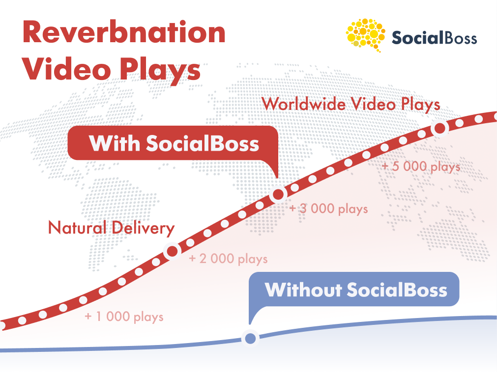 Reverbnation Video Plays with SocialBoss