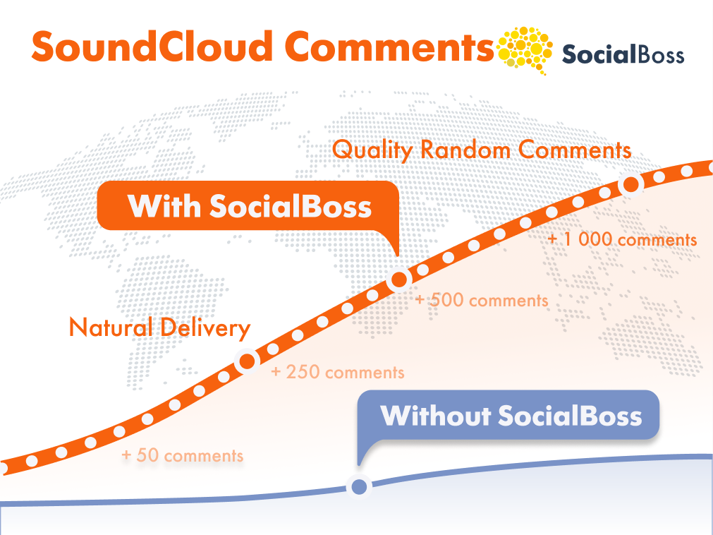 SoundCloud Comments with SocialBoss