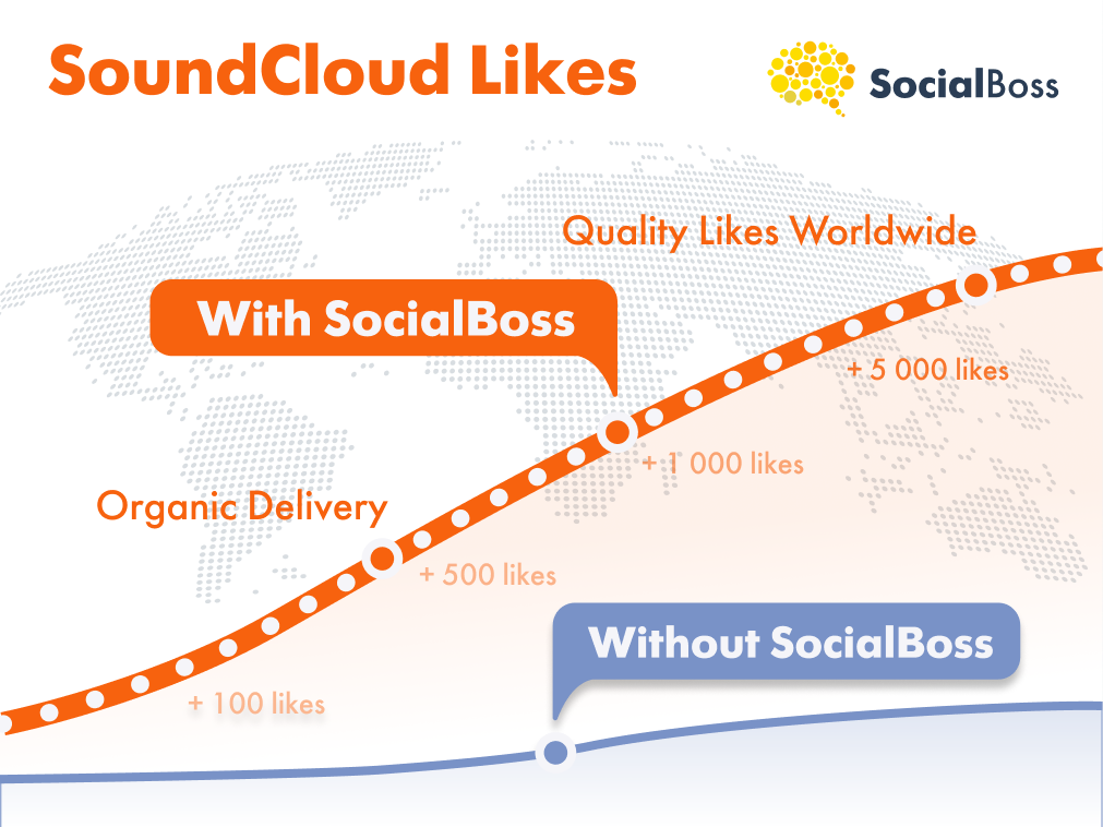 SoundCloud Likes with SocialBoss
