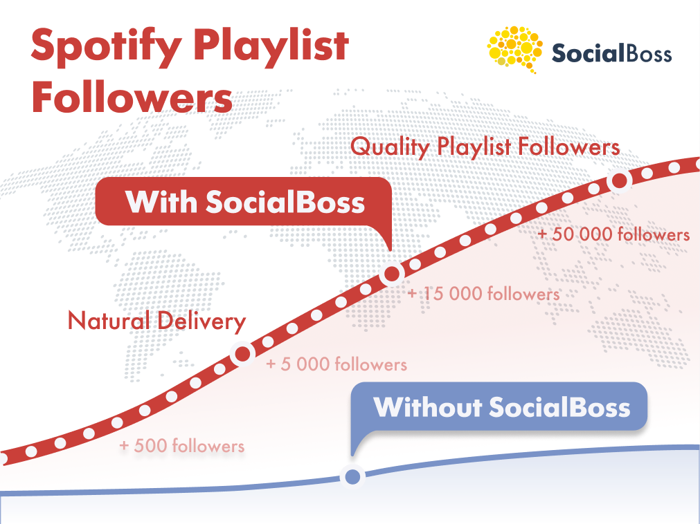 Spotify Playlist Followers with SocialBoss