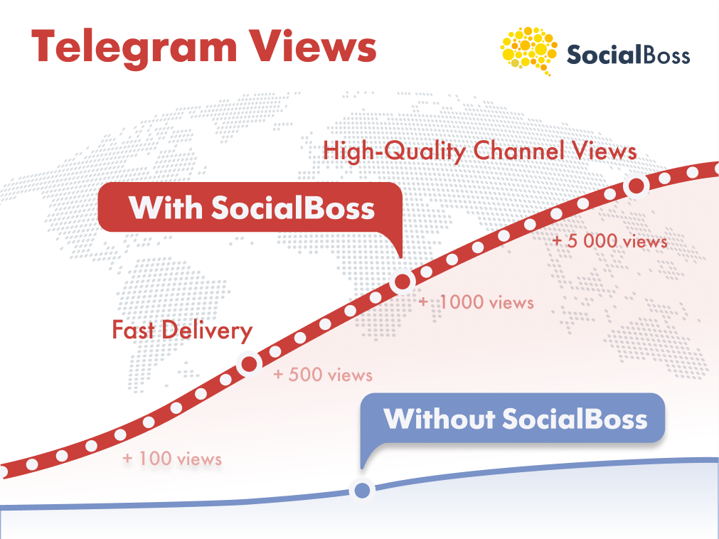 Telegram Views with SocialBoss