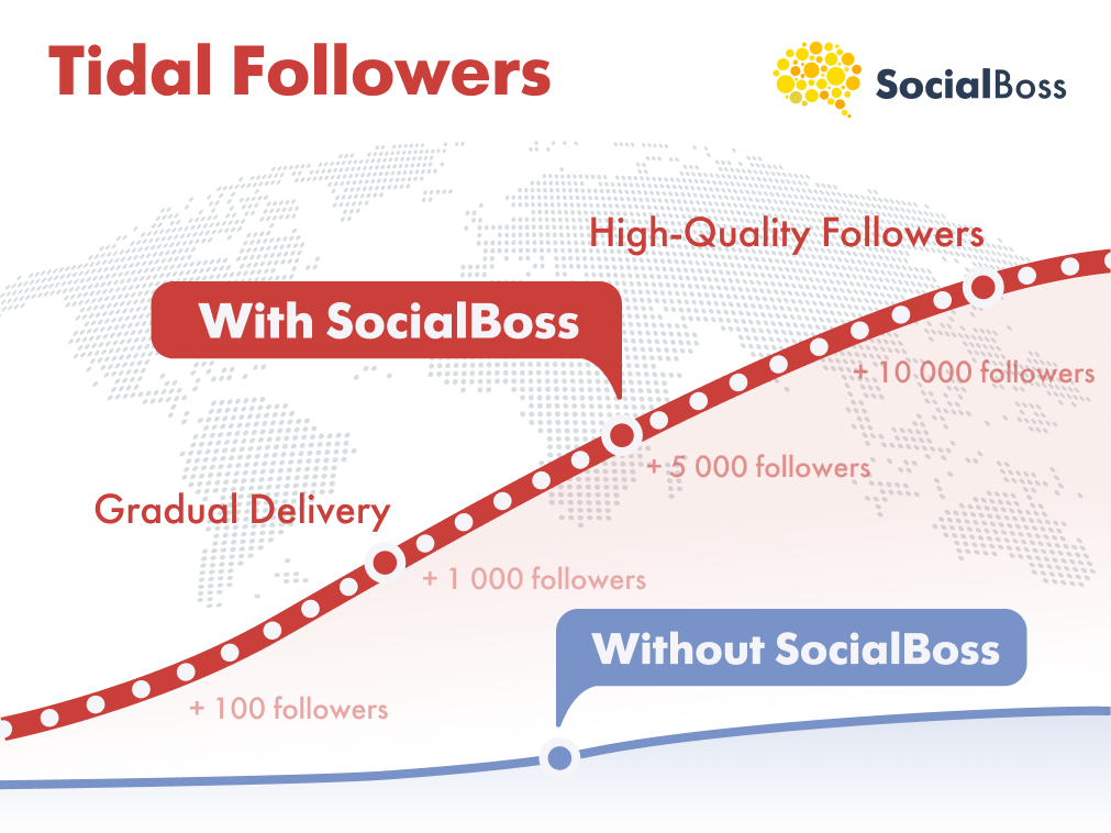 Tidal Followers with SocialBoss