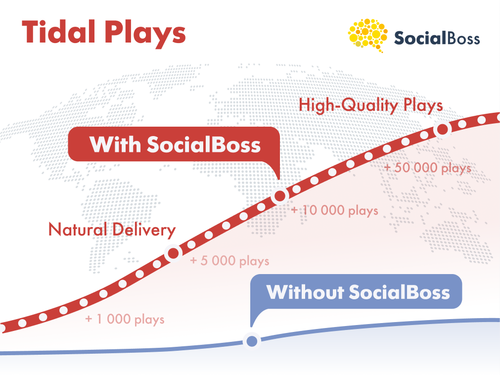 Tidal Plays with SocialBoss