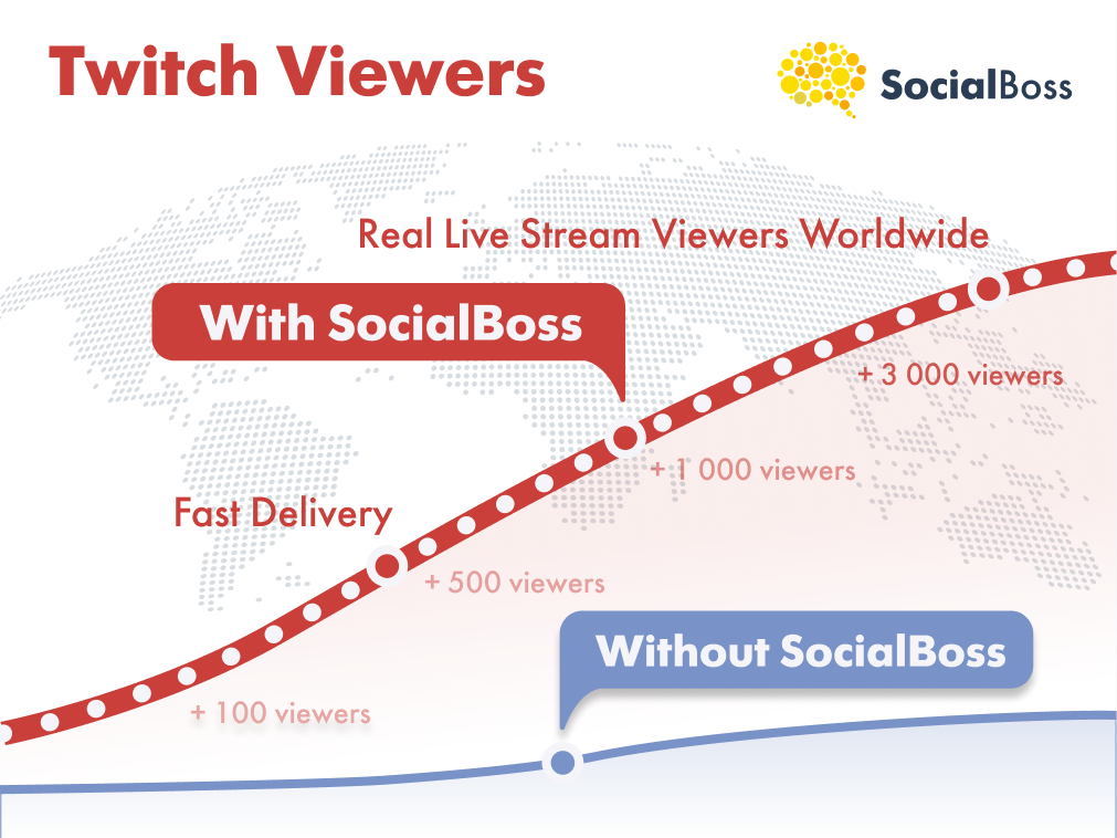 Buy Twitch Viewers from SocialBoss