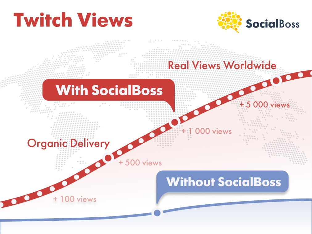 Twitch Views with SocialBoss