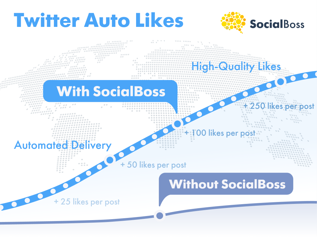 Twitter Auto Likes with SocialBoss