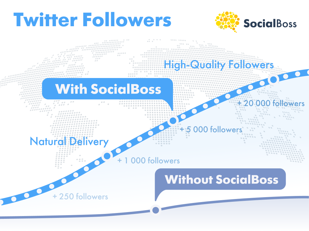 Buy Twitter Followers from SocialBoss