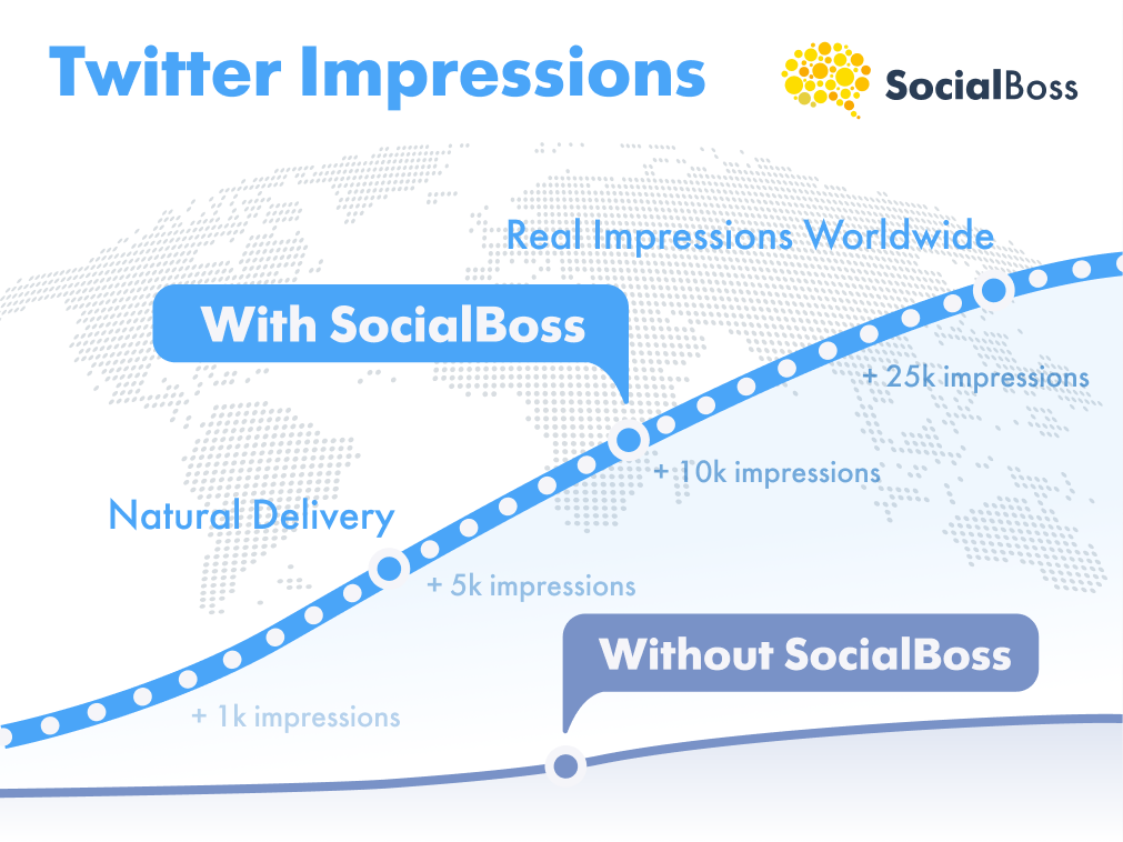Twitter Impressions with SocialBoss