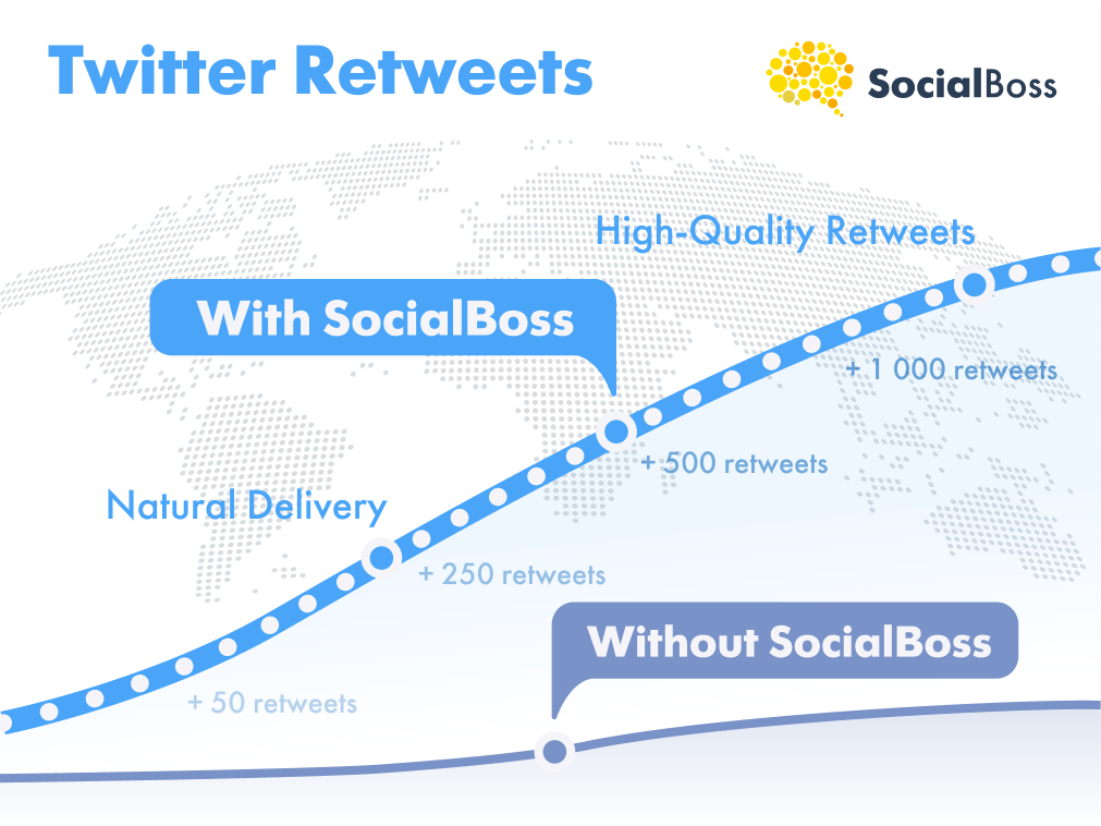 Buy Twitter Retweets from SocialBoss