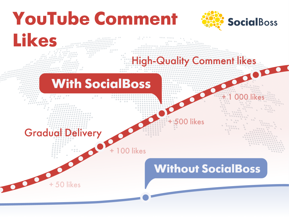 YouTube Comment Likes with SocialBoss