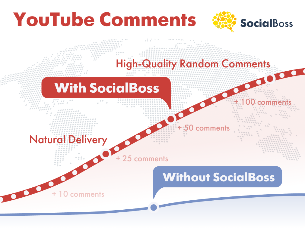 Buy YouTube Comments from SocialBoss