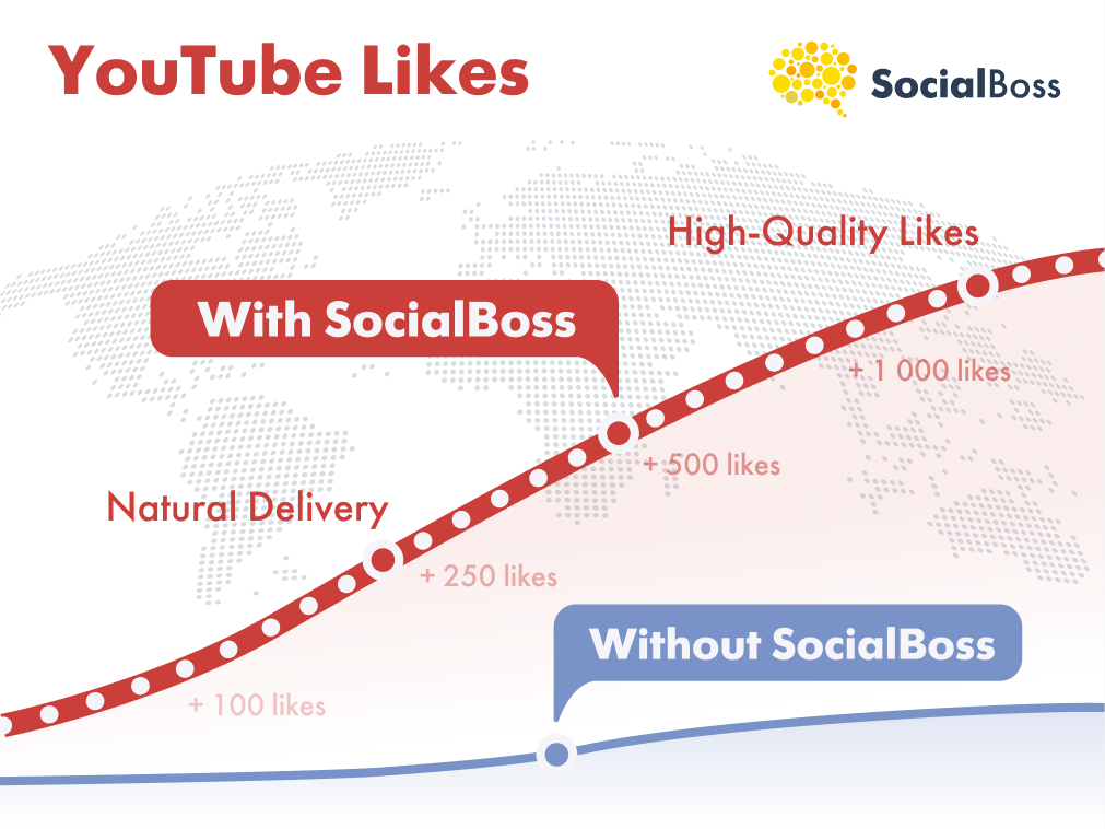 Buy YouTube Likes from SocialBoss