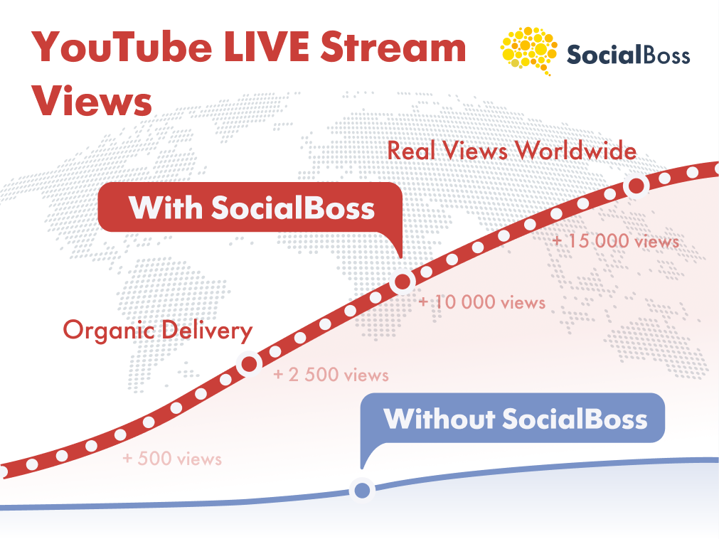 YouTube Live Views with SocialBoss