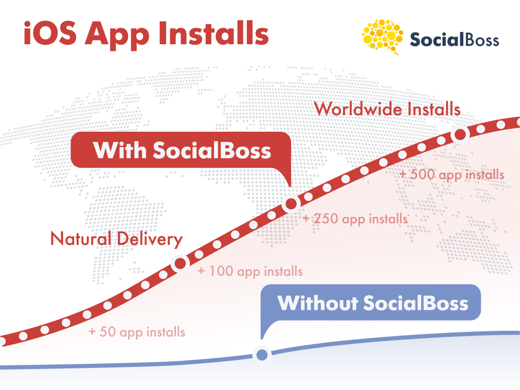 IOS App Installs with SocialBoss