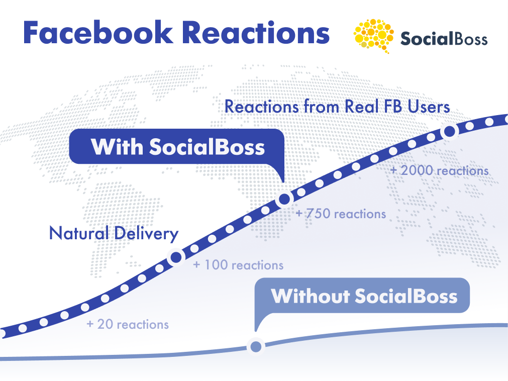 Facebook Reactions with SocialBoss
