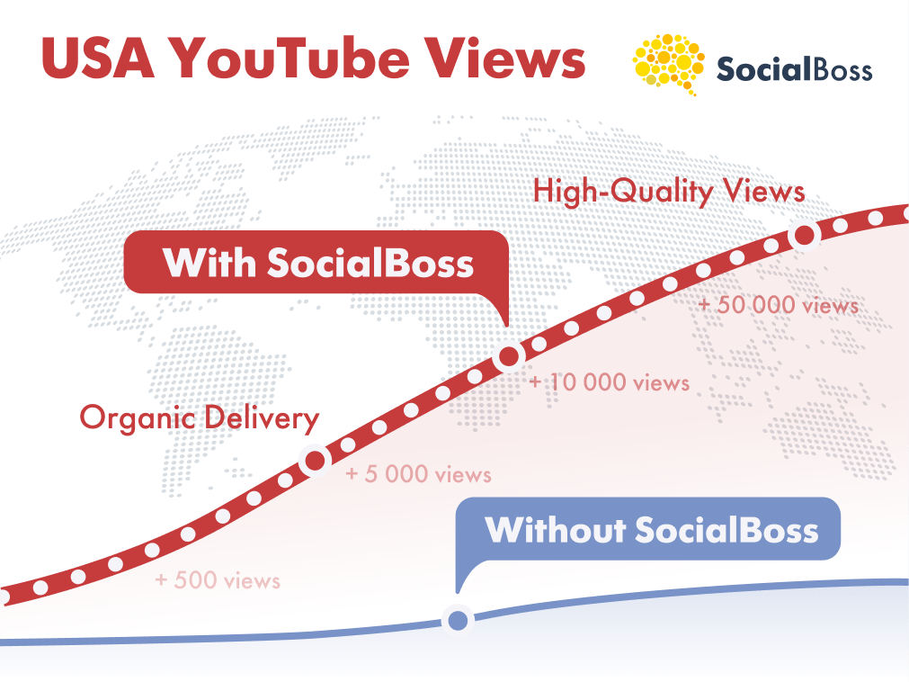 USA YouTube Views with SocialBoss