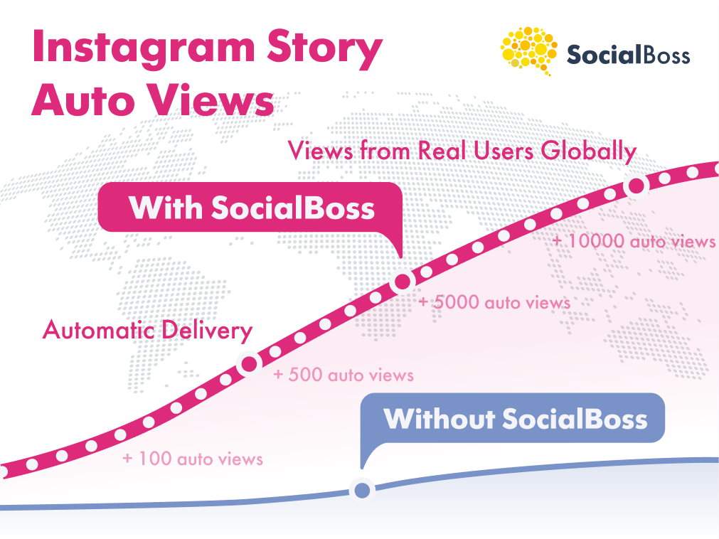 Instagram Story Auto Views with SocialBoss