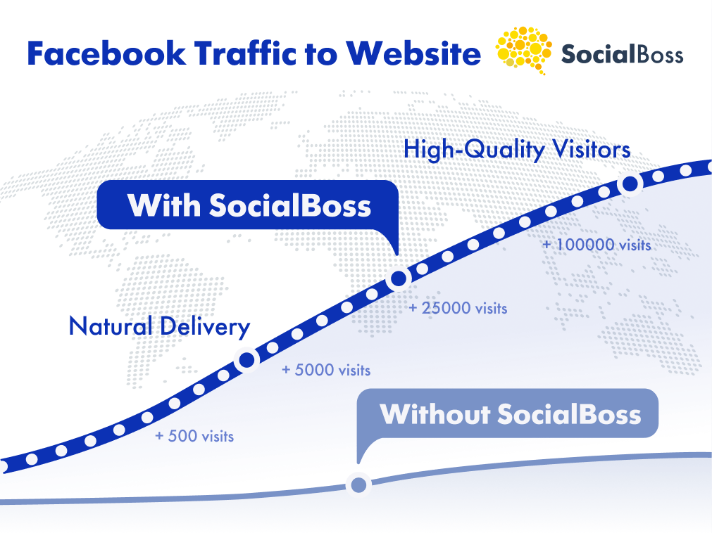 Facebook Traffic (Visits) to Website with SocialBoss