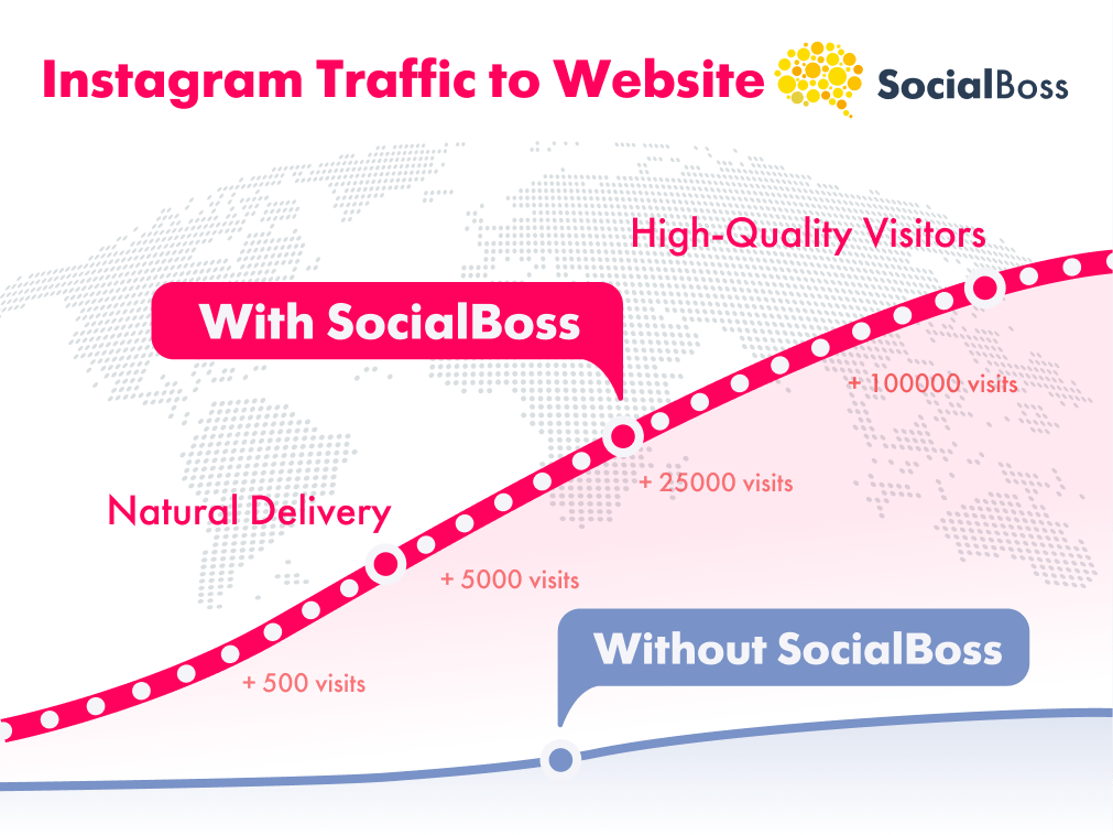 Instagram Traffic to Website with SocialBoss