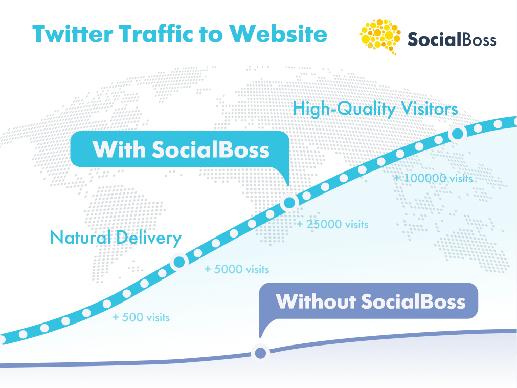 Twitter Traffic with SocialBoss