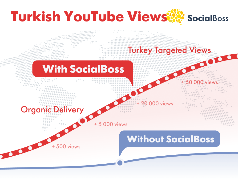 Buy Turkish YouTube Views with SocialBoss