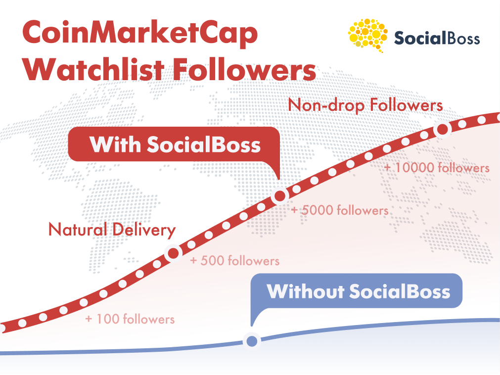 CoinMarketCap Watchlist Followers with SocialBoss